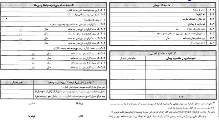 انواع شاخص برای محاسبه تعدیل در پیمان ها