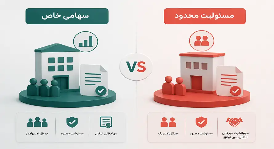 تفاوت سهامی خاص و مسئولیت محدود