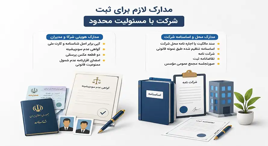 مدارک لازم برای ثبت شرکت با مسئولیت محدود