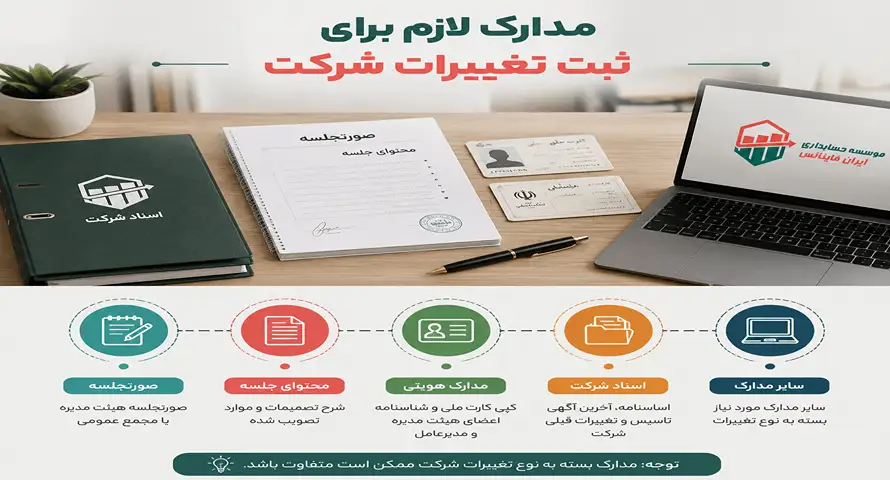 مدارک لازم برای ثبت تغییرات شرکت