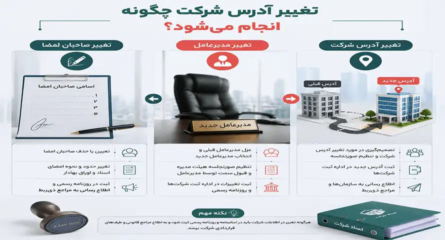 تغییر آدرس شرکت چگونه انجام می‌شود؟
