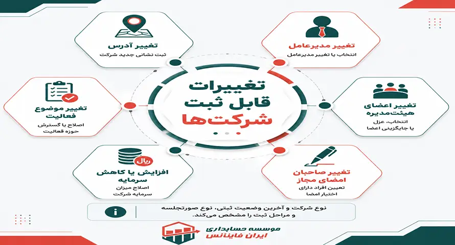 چه تغییراتی باید در شرکت ثبت شوند؟