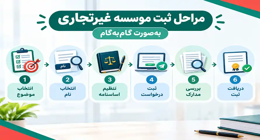 مراحل ثبت موسسه غیرتجاری بهصورت گامبهگام